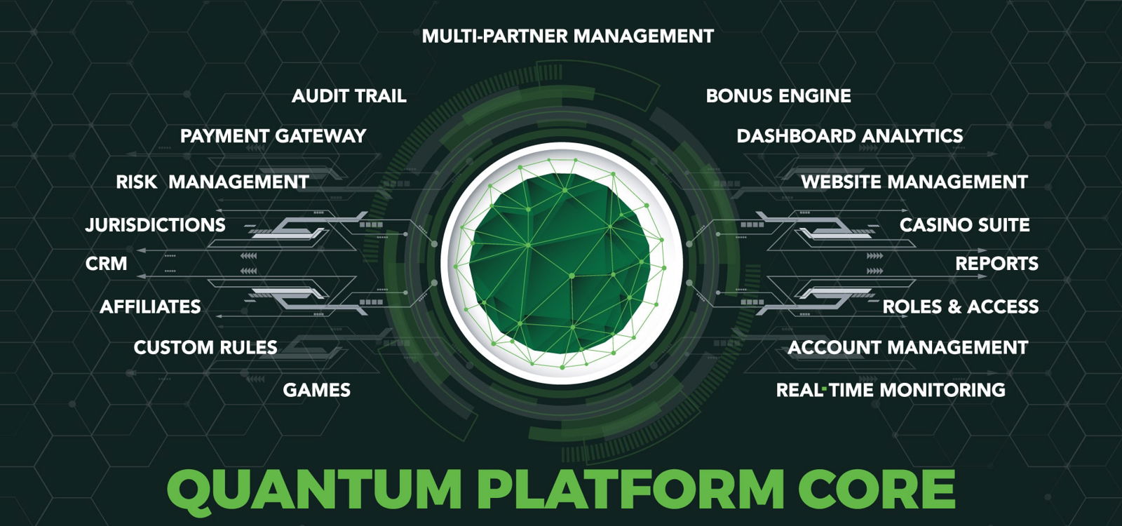 Quantum Platform